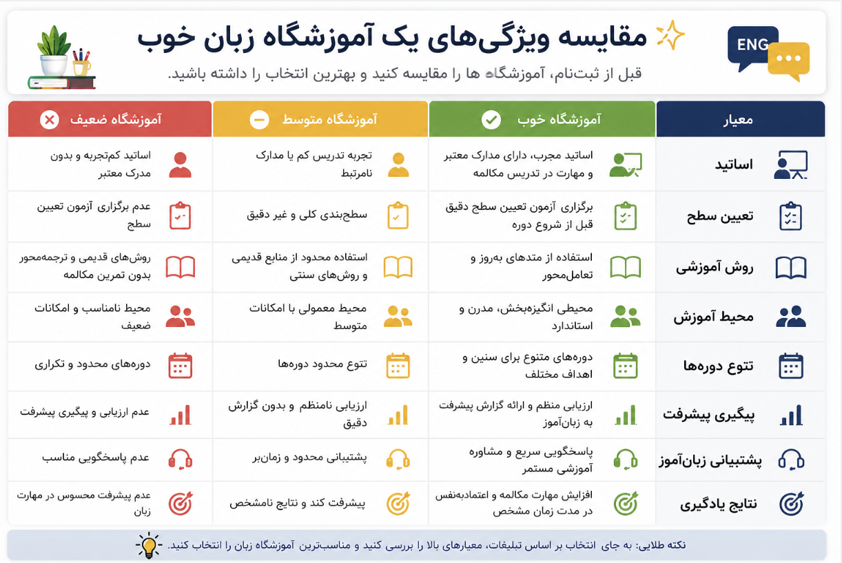 بهترین اموزشگاه زبان