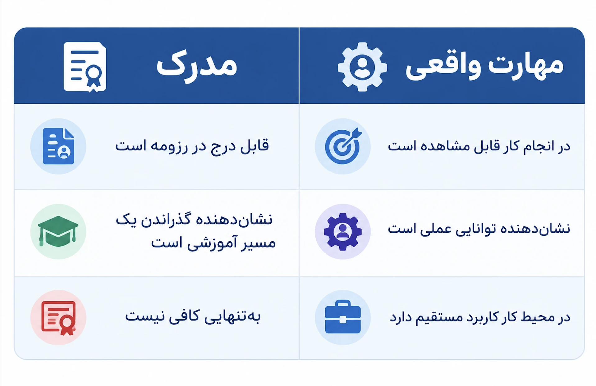ICDL