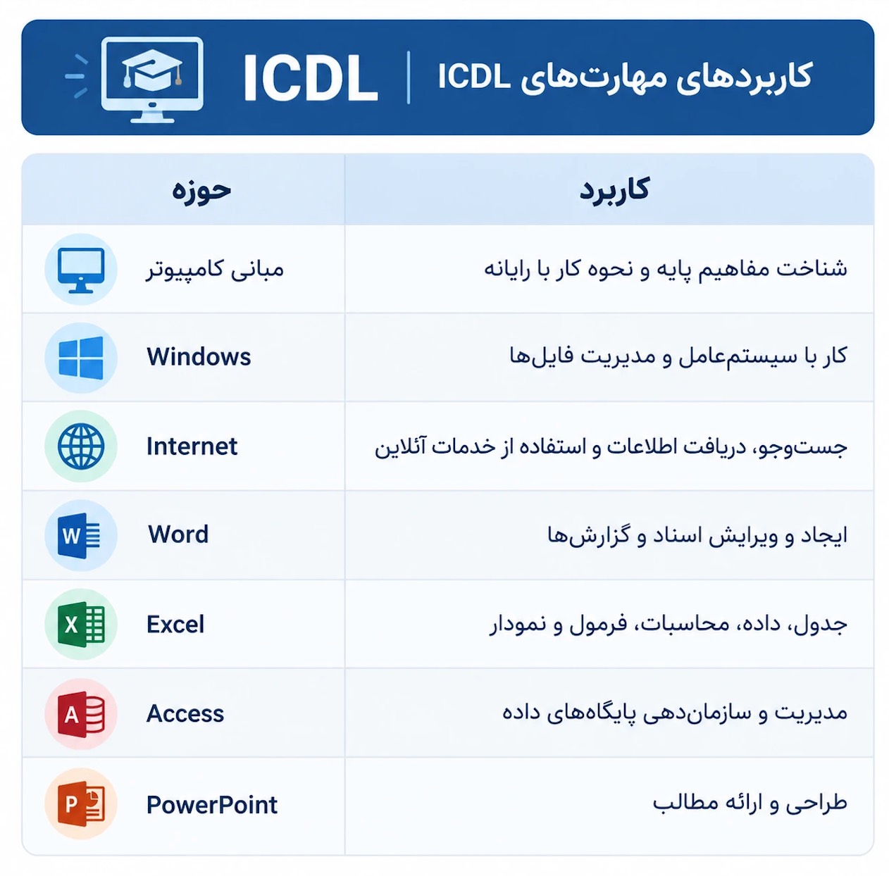 ICDL