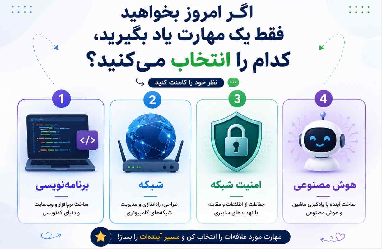  بهترین آموزشگاه کامپیوتر در کرمان