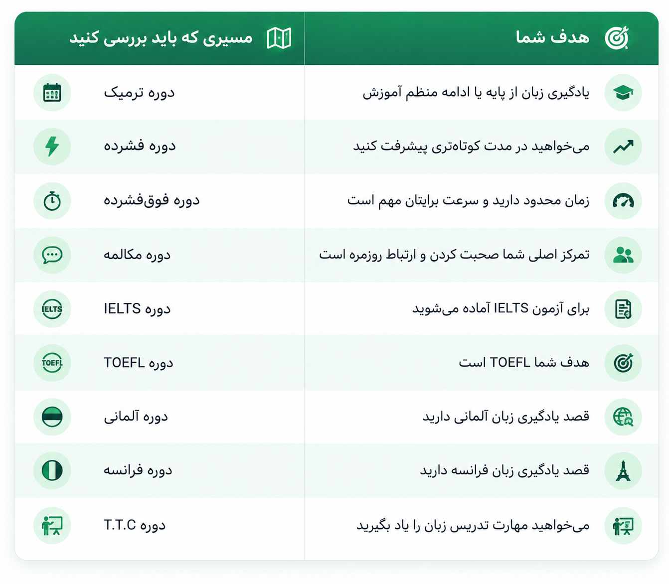 اگر نمیدانید کدام دوره برای شما مناسب است، از اینجا شروع کنید