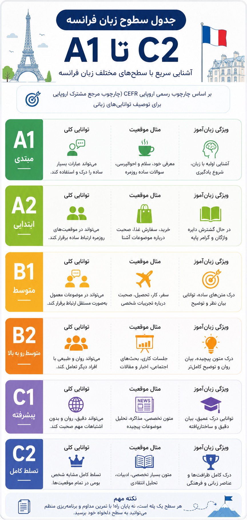 آموزش زبان فرانسه در کرمان