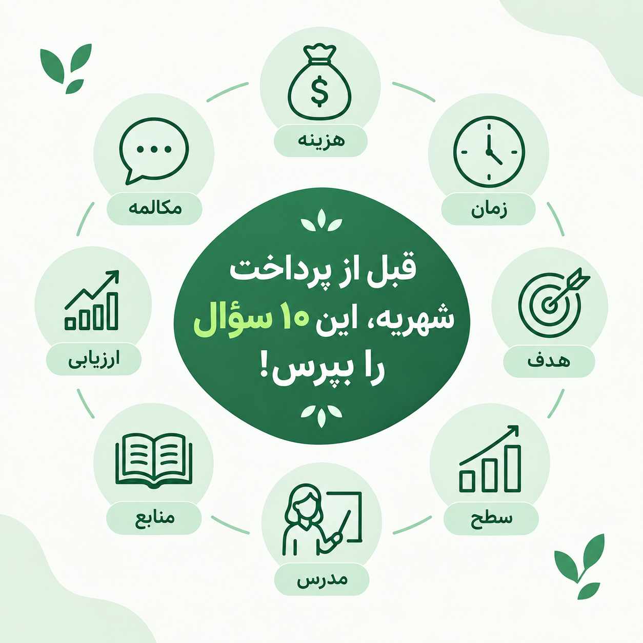 قبل از. پرداخت شهریه چکارهایی باید انجام دهیم