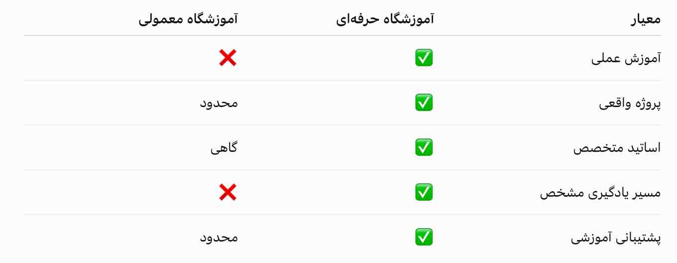  بهترین آموزشگاه کامپیوتر در کرمان