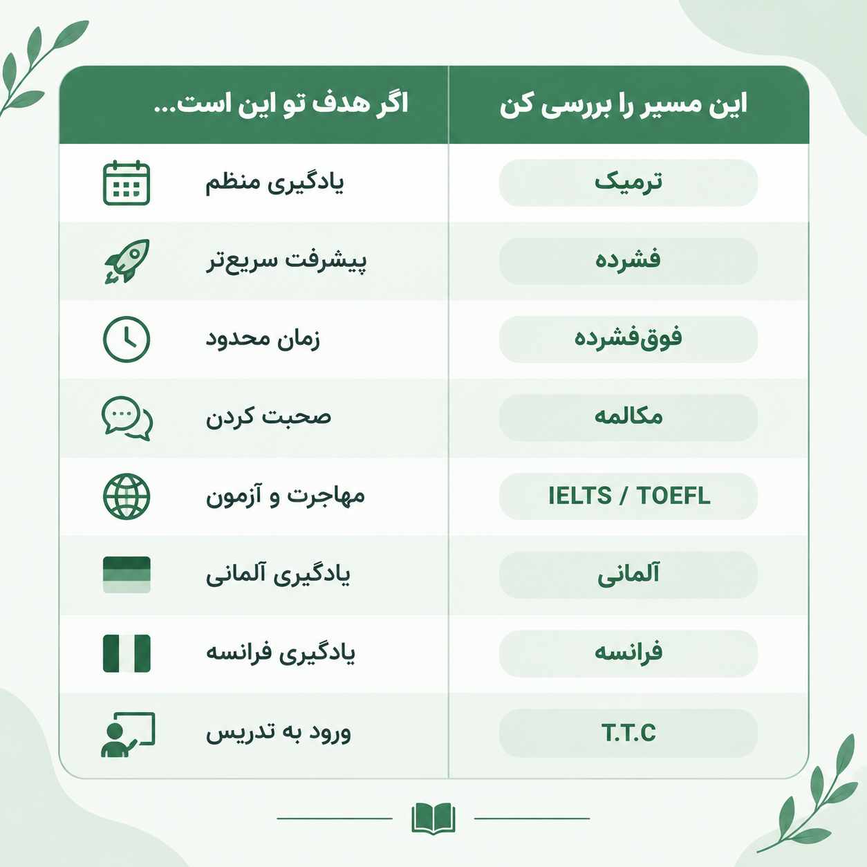 «در ۳۰ ثانیه مسیرت را پیدا کن»