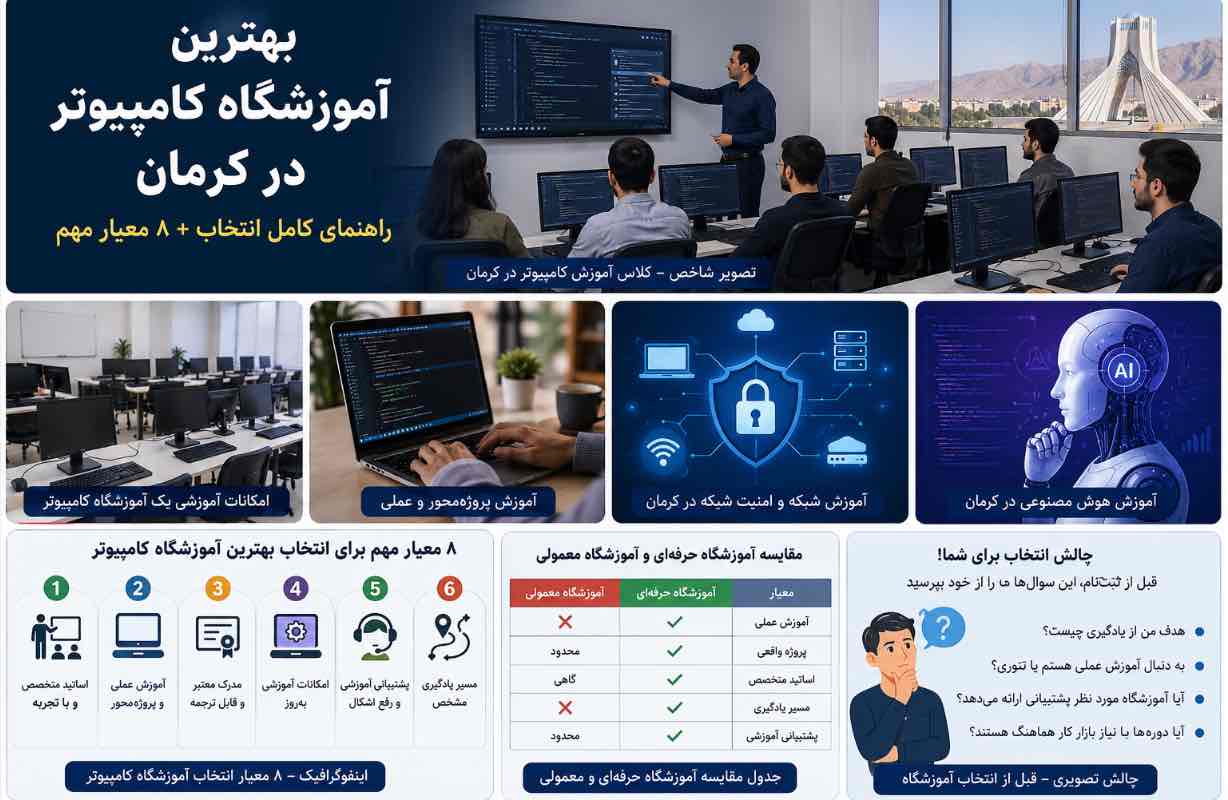  بهترین آموزشگاه کامپیوتر در کرمان