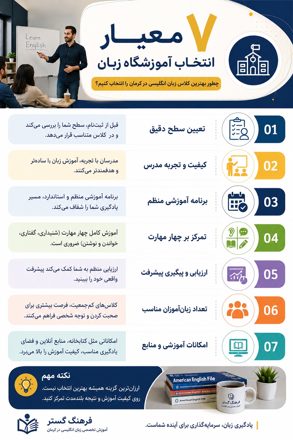 بهترین آموزشگاه زبان انگلیسی در کرمان