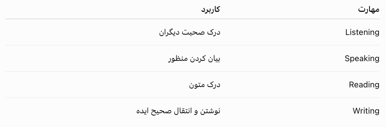 چهار مهارت اصلی در یادگیری زبان