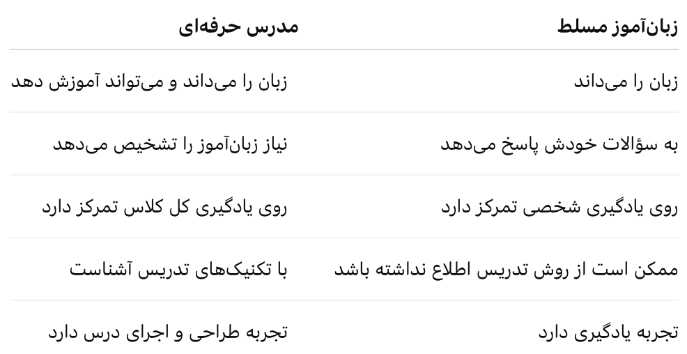 دوره TTC 