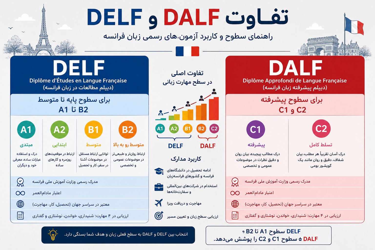 آموزش زبان فرانسه در کرمان