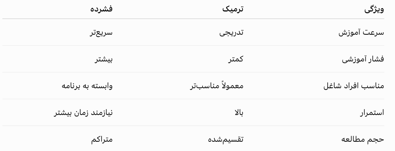 آیا دوره ترمیک بهتر است یا فشرده؟