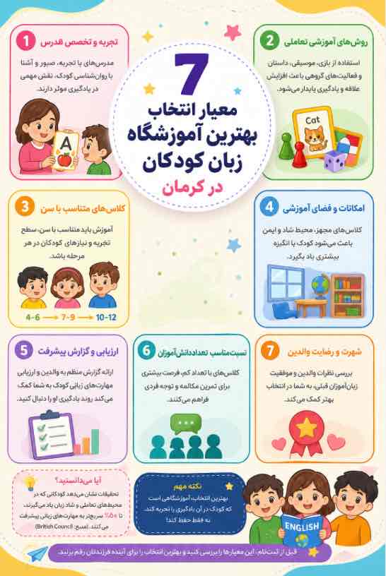 بهترین آموزشگاه زبان کودکان در کرمان