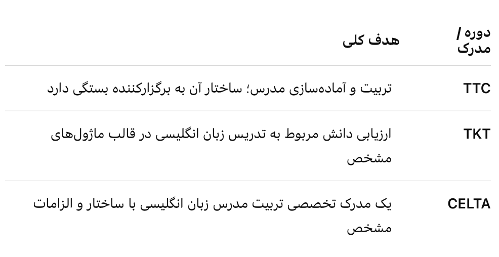 دوره TTC 