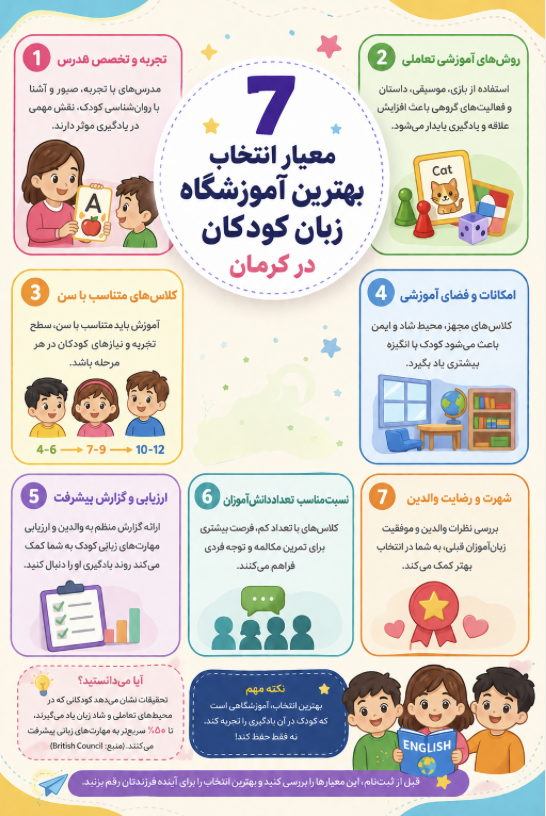 بهترین آموزشگاه زبان کودکان در کرمان