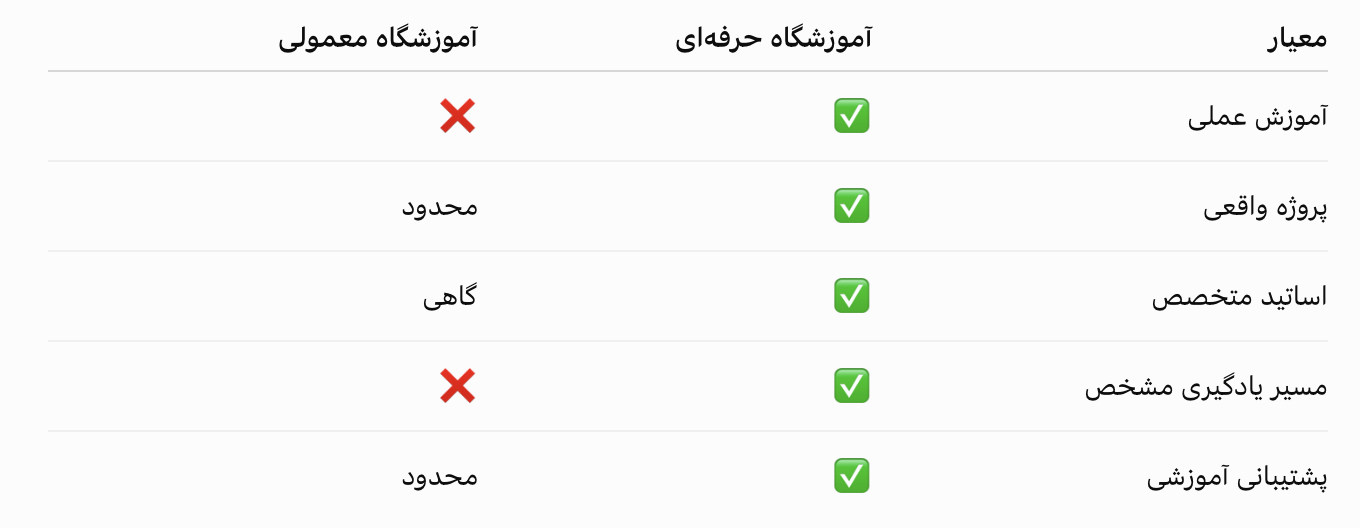 جدول مقایسه 