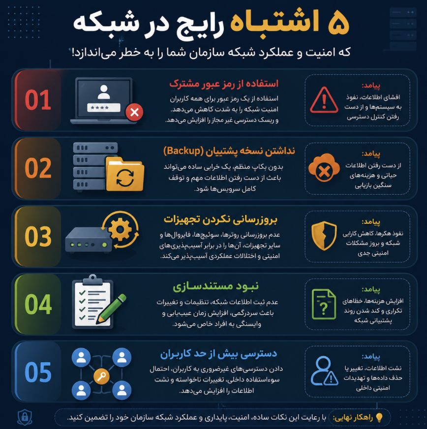 اشتباهات رایج شبکه