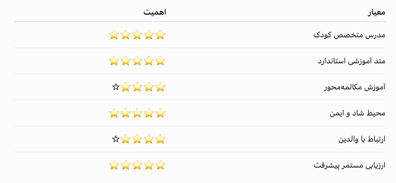 بهترین آموزشگاه زبان کودکان در کرمان