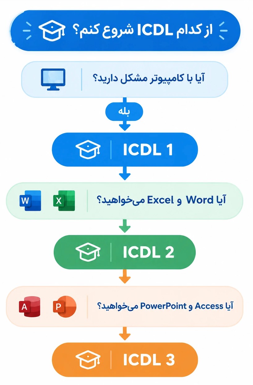 ICDL