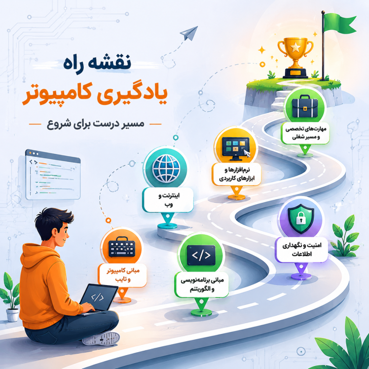 نقشه راه یادگیری کامپیوتر | مسیر درست برای شروع با فرهنگ گستر کرمان | آموزشگاه کامپیوتر در کرمان