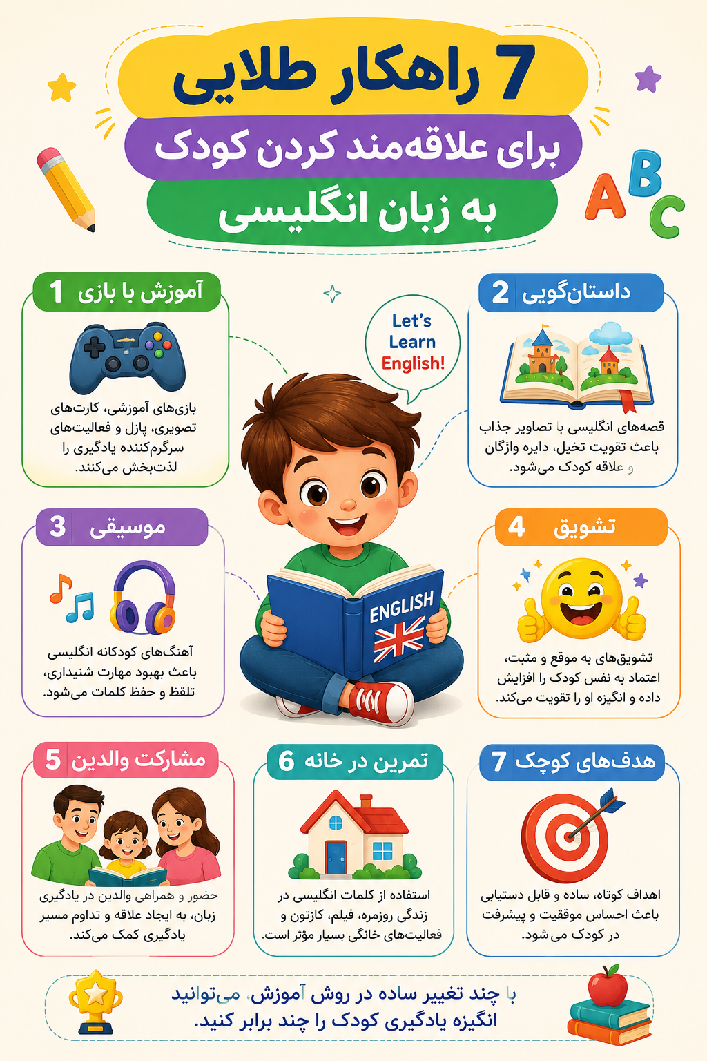 یادگیری زبان انگلیسی 