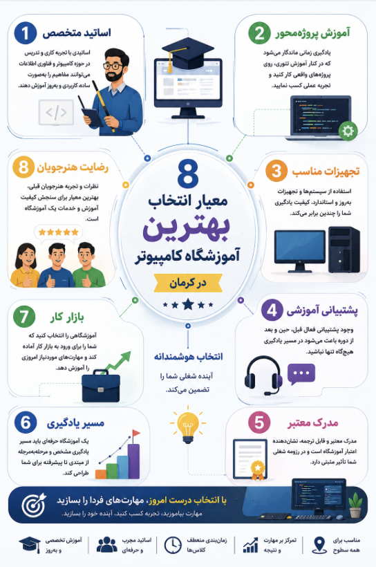 ​​۸ معیار انتخاب بهترین آموزشگاه کامپیوتر