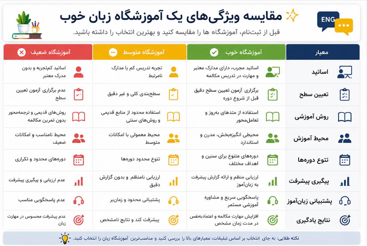 بهترین آموزشگاه زبان در کرمان