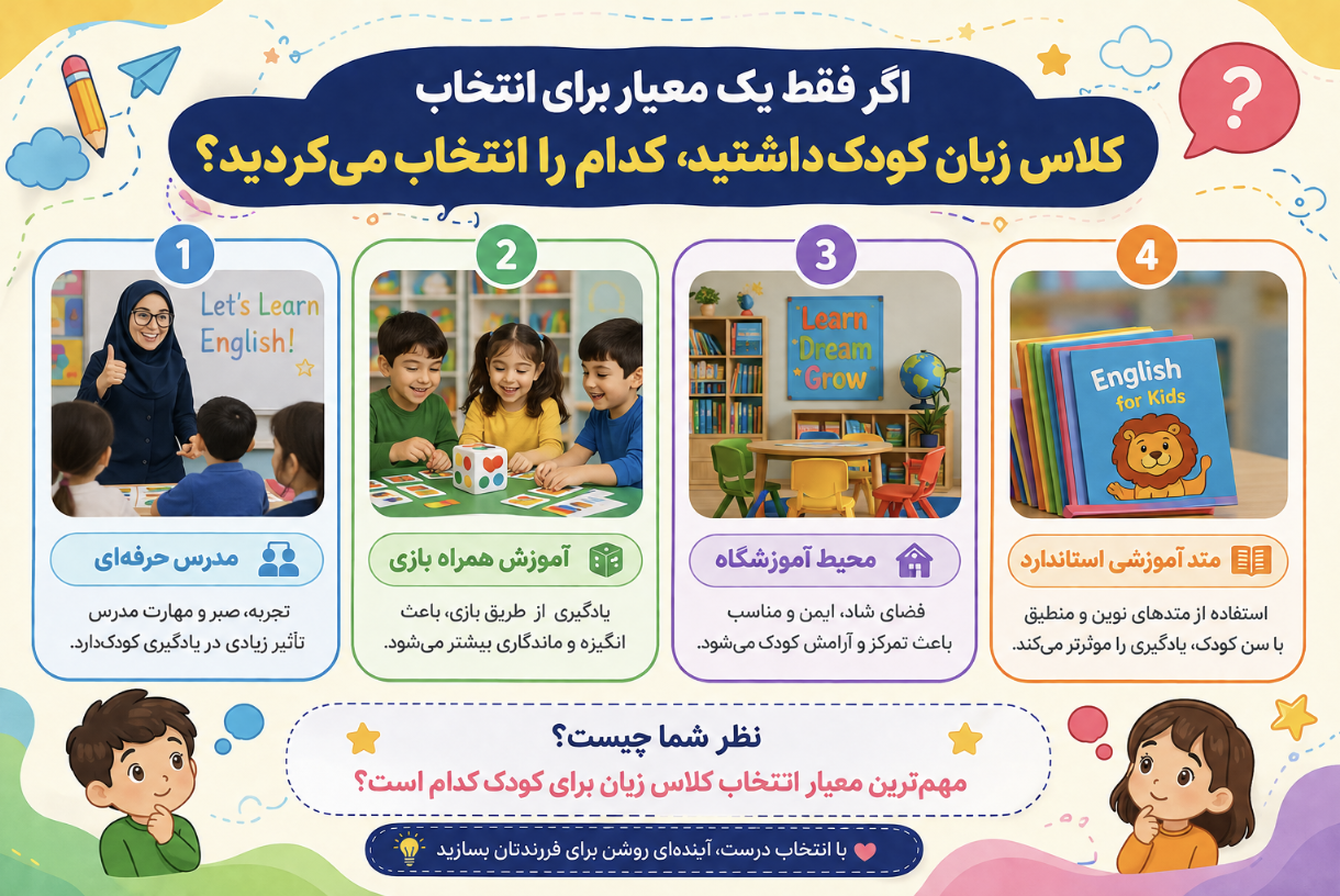 بهترین آموزشگاه زبان کودکان در کرمان