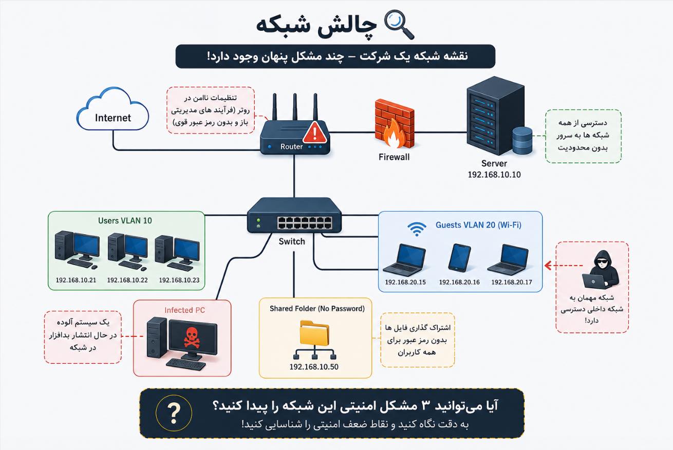 مشکلات رایج شبکه در شرکتها و سازمانها