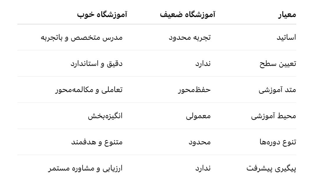 بهترین آموزشگاه زبان در کرمان