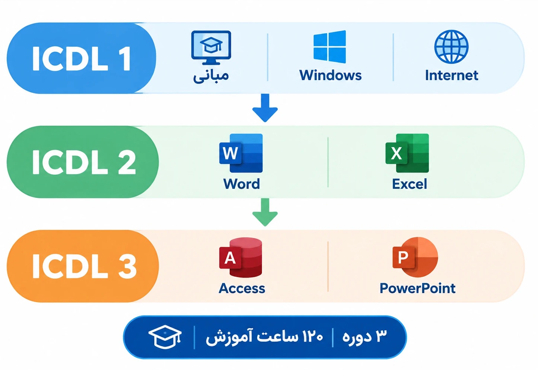 ICDL