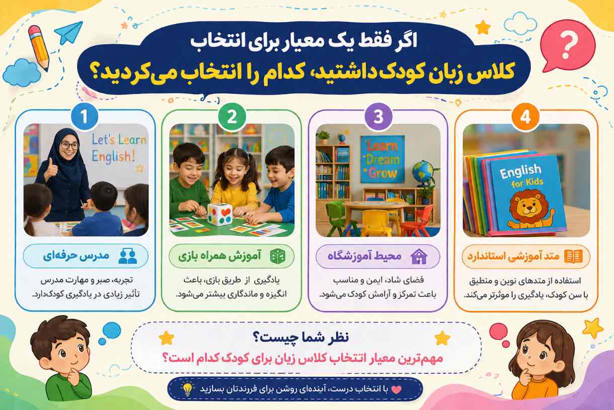 بهترین آموزشگاه زبان کودکان در کرمان